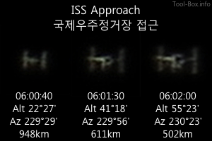 Three processed photographs of ISS taken with Canon SX50 HS