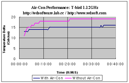 Benchmark Result