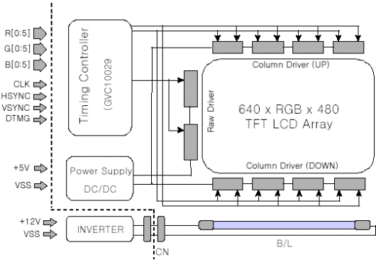 Block Diagram