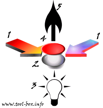 LCD display diagram